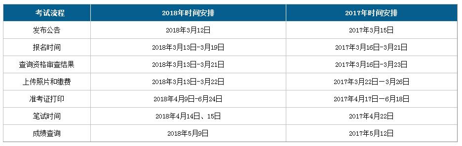 2019年廣西公務(wù)員考試時(shí)間 2019年廣西公務(wù)員考試時(shí)間