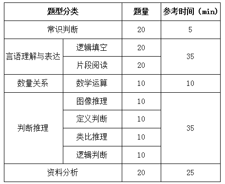 國(guó)家公務(wù)員考試行測(cè)解題速度和正確率如何兼得？