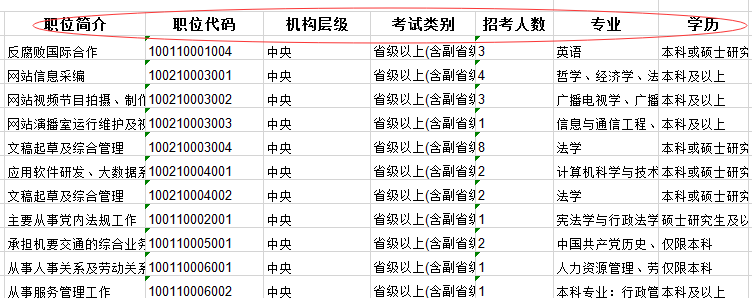 2020年國(guó)家公務(wù)員考試職位怎么選比較好？