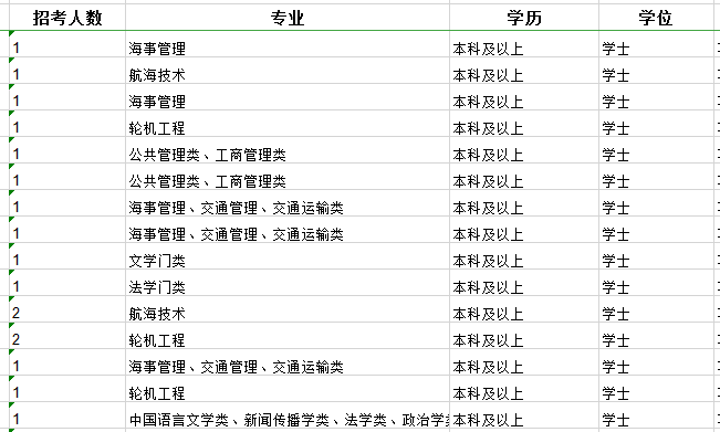 2020年國(guó)家公務(wù)員考試職位怎么選比較好？