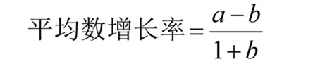 國考行測資料分析?？脊絽R總！考試直接用